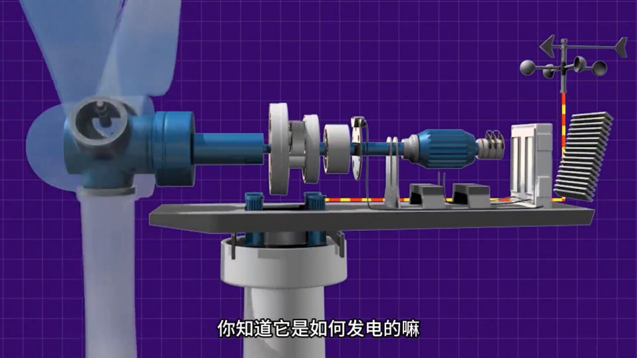 “大风扇”转得那么慢,是怎么发电的呢?3D拆解风力发电原理