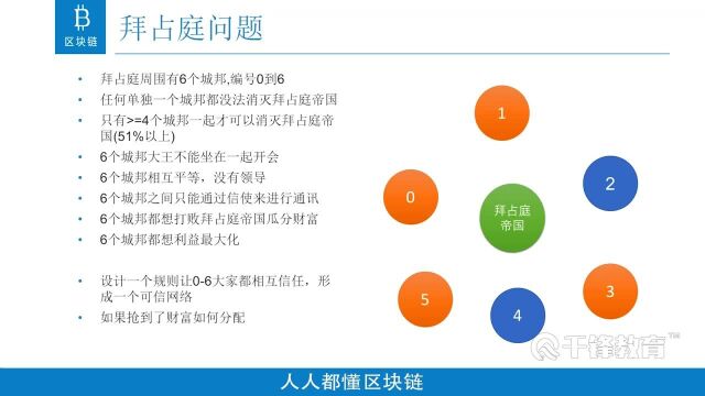 11千锋教育:09区块链视频拜占庭将军问题(1)