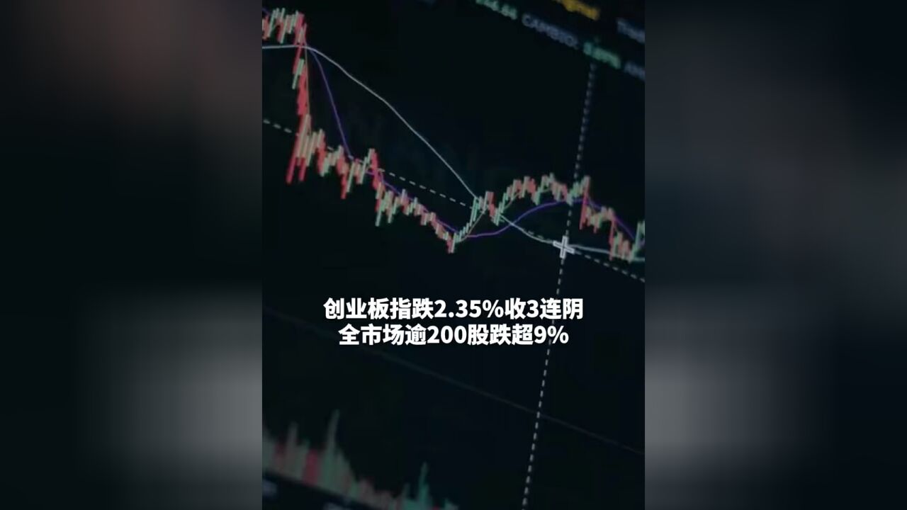 创业板指跌2.35%收3连阴, 全市场逾200股跌超9% #A股