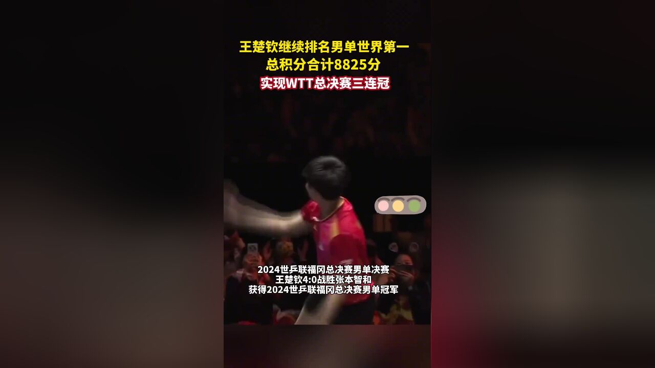 据大象新闻11月25日消息,王楚钦继续排名男单世界第一,总积分合计8825分,实现WTT总决赛三连冠!