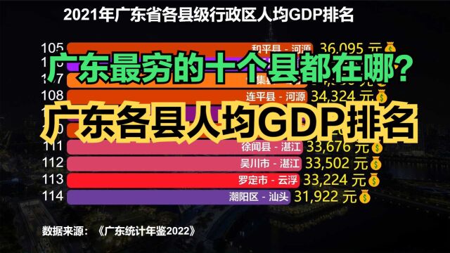 不要总觉得广东很富有,2021广东122个县人均GDP,最低不足2万