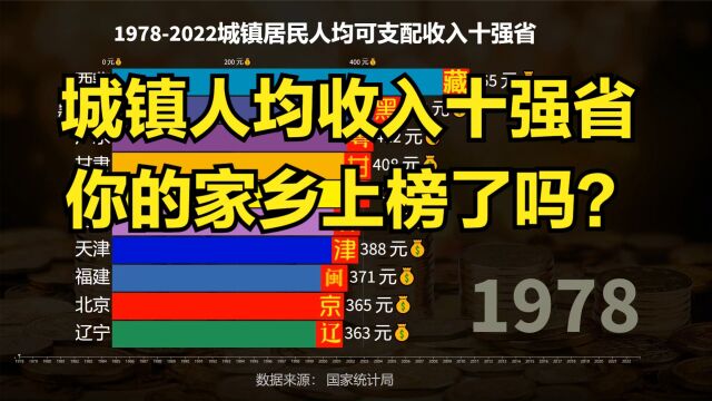 19782022全国城镇居民人均收入10强省动态排名,湖北意外落榜