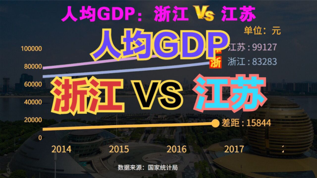 江苏浙江相比谁更富?近70年,江浙人均GDP对比,差距越来越大