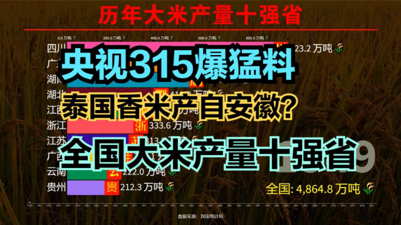 “泰国香米”安徽产!你吃的大米产自哪?历年全国大米产量十强省