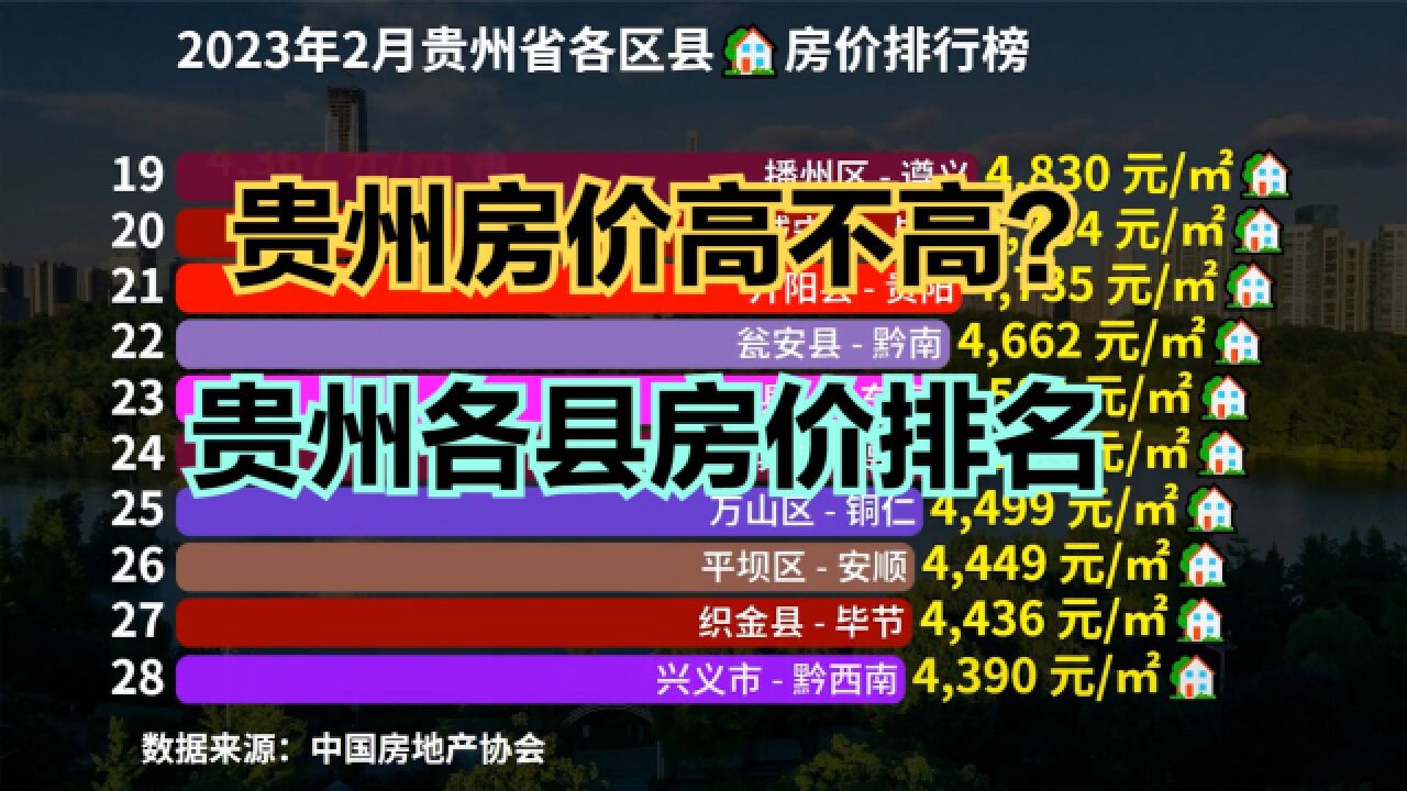 贵州小县城房价究竟有多低?2023年2月贵州各区县房价排行榜出炉!