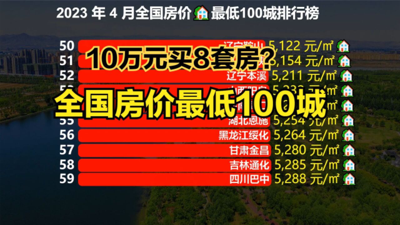 10万元买8套房,鹤壁是否成为下个鹤岗?来看看全国房价最低100城