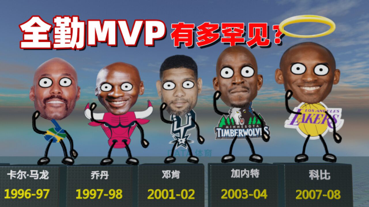 MVP全勤有多罕见?上次还是08年的科比