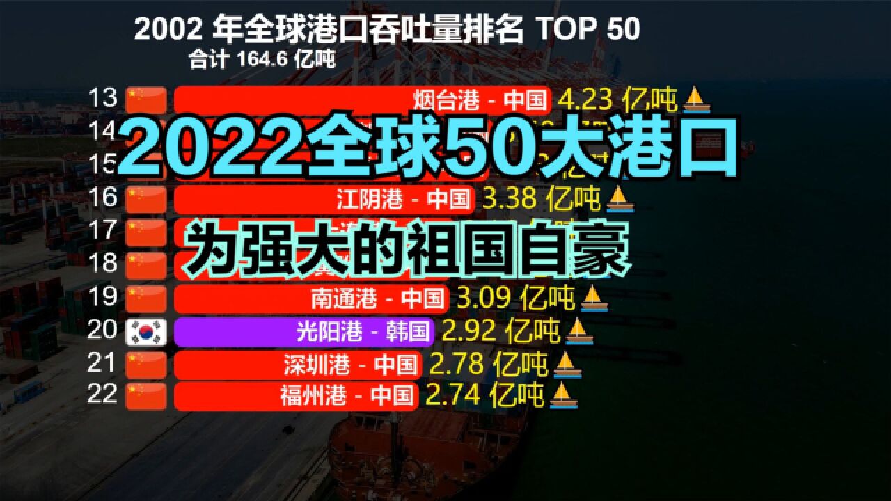 2022年全球50大港口出炉!美国4个,日本1个,巴西2个,那中国呢?