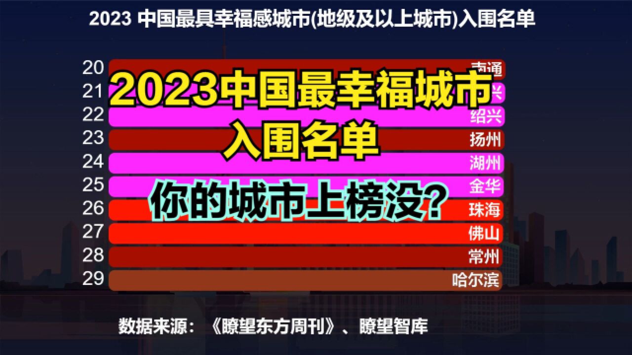 2023中国最具幸福感城市入围名单公布!快来看看你的城市上榜没?