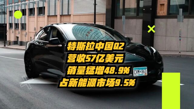 特斯拉中国Q2营收57亿美元,销量猛增48.9%,占新能源市场9.5%