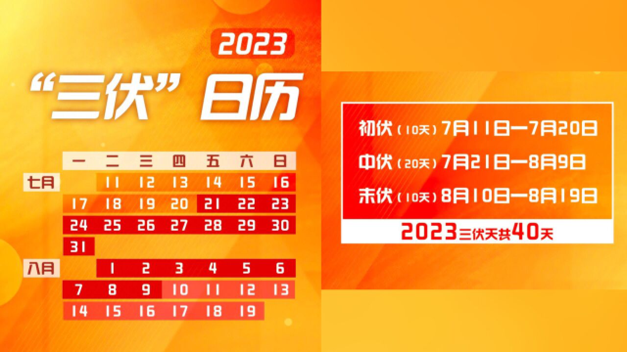 请查收!2023三伏日历:高温暴击,明天入伏“超长待机”40天