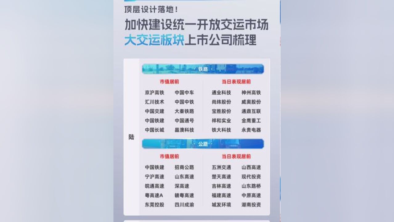 加快建设统一开放交通运输市场,大交运板块上市公司梳理! 顶层设计落地!