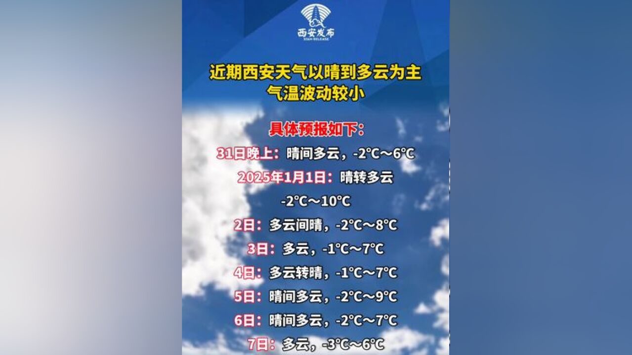 西安市气象台12月31日16时发布天气预报