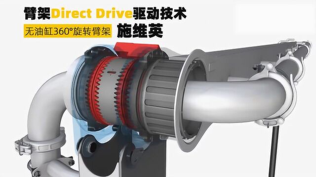 施维英臂架Direct Drive驱动,臂架可360度旋转