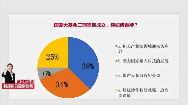 国家大基金二期宣告成立,你如何看待?