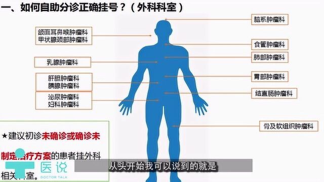 【肿瘤医院】肿瘤患者怎么挂号?