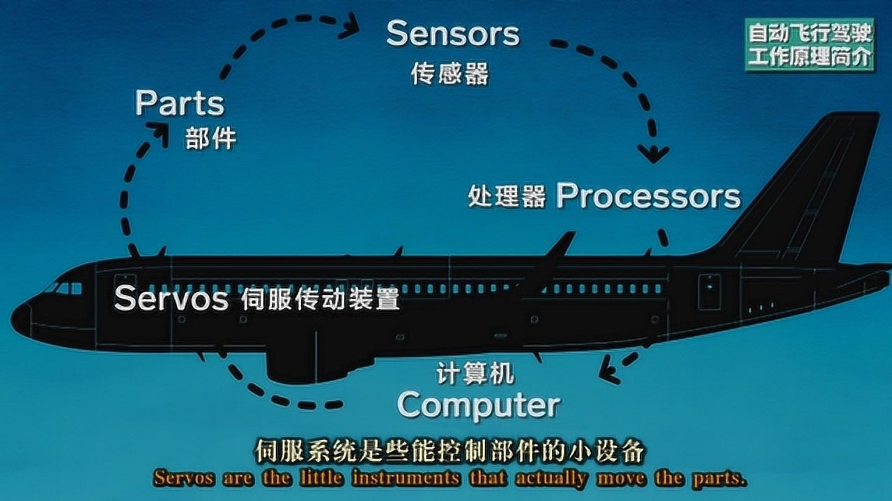 自动飞行驾驶的工作原理居然和北极熊相似!飞行员也可随时关闭!
