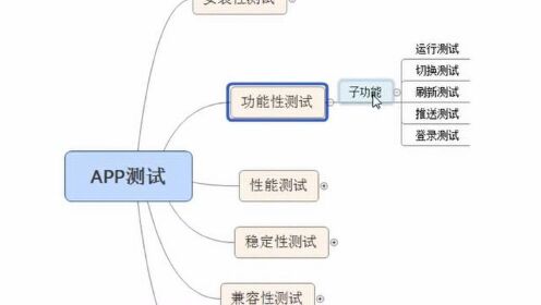 对app脚本进行场景压力测试_自动对App授权  第1张