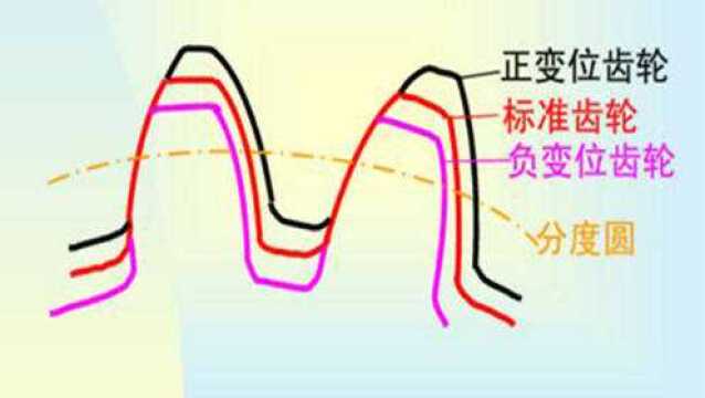 齿轮变位系数的讲解与实例