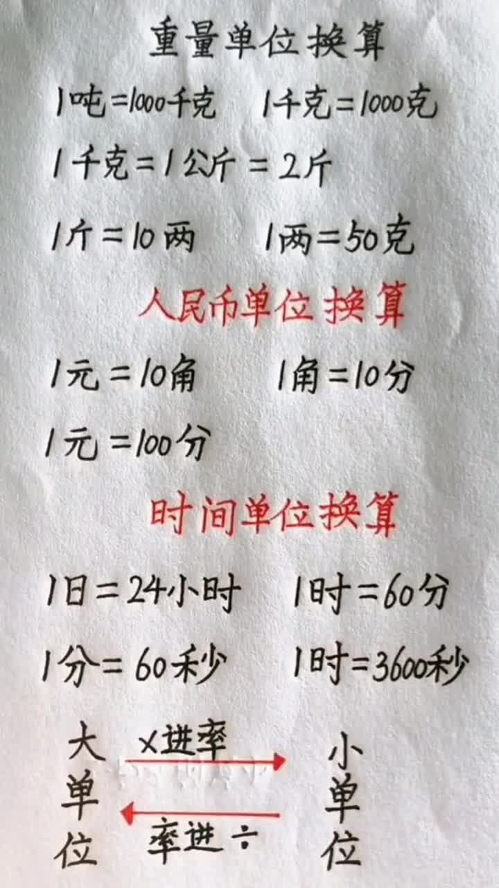 人民币单位换算