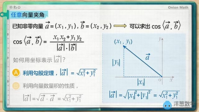 【高A】平面向量A25+向量数量积的坐标运算(下)