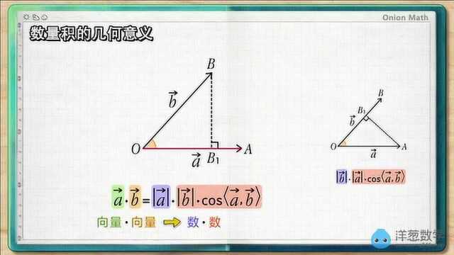 【高A】平面向量A20数量积的几何意义及性质