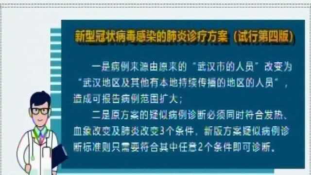 疾控专家解读新型冠状病毒感染的肺炎疑似病例判断标准及疫情防控知识