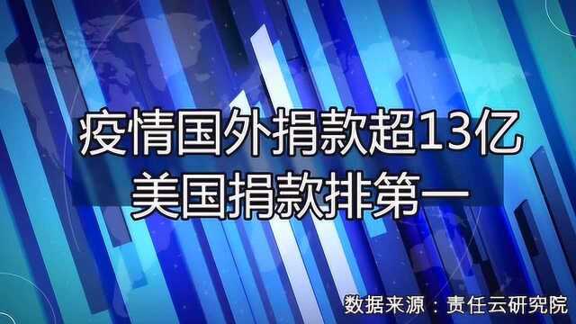 疫情外资捐款超13亿,美国捐款最多,位居第一