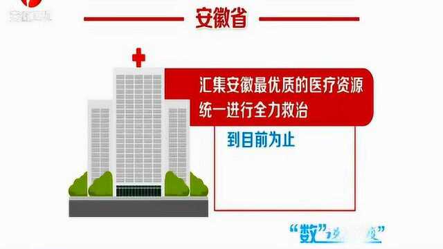 汇集最优质的医疗资源统一进行全力救治 展现安徽防疫的“硬核”力量