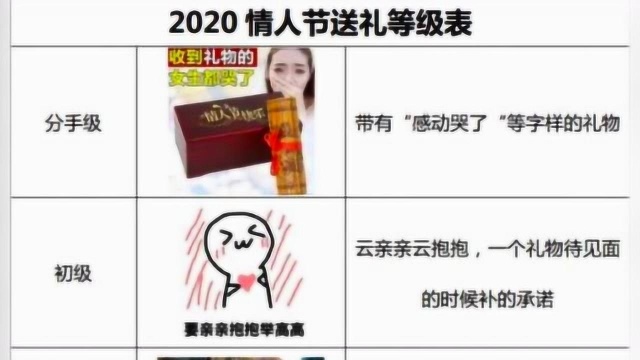 情人节送礼登记表曝光 你准备的礼物属于哪一级