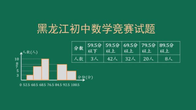 学生环保知识测试、统计、分析