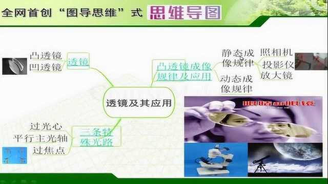 图导思维式思维导图复习法之透镜及其应用视频