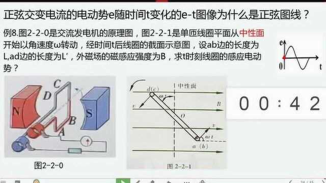 物理选修32第2节交变电流的描述正弦交流电电动势随时间变化关系的推导