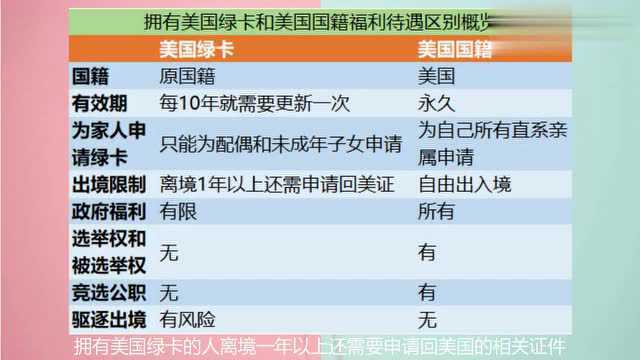 给大家盘点绿卡、国籍那些事儿