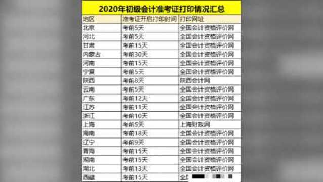 恭喜初级考生,这下考试稳了!2020初级准考证开始打印