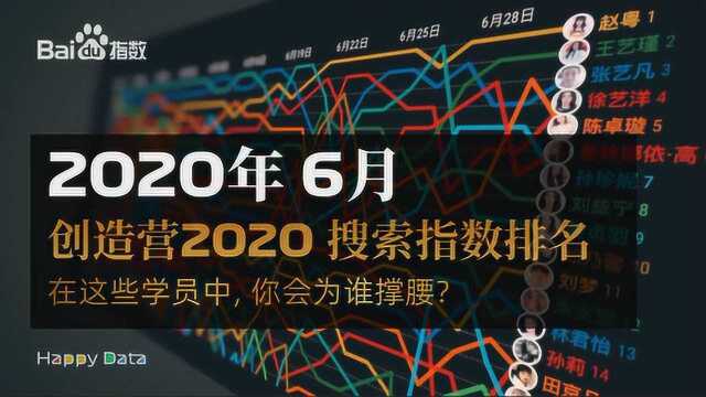 《创造营2020》 2020年6月网络搜索指数人气排名 快去撑腰吧