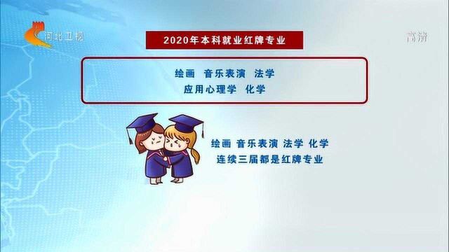 填报志愿要谨慎!5个专业亮起“红牌”!