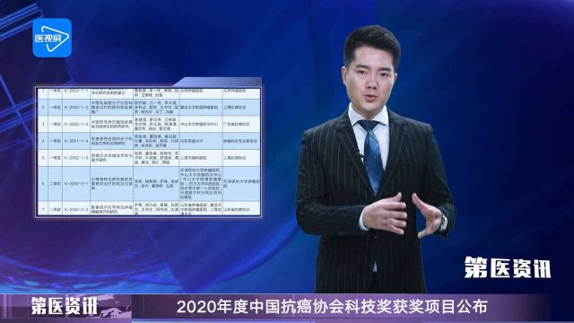 2020年度中国抗癌协会科技奖获奖项目公布