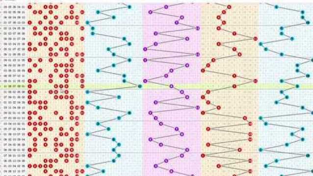 11选5形态对称复式任七胆码