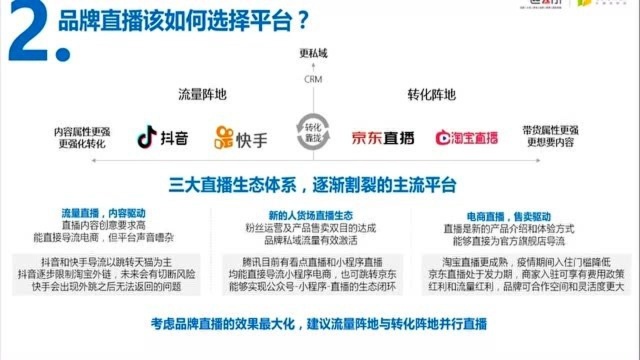 一起大学蓝标胡滨《做好品牌直播需要了解的10大问题》