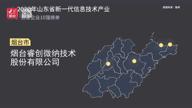 数读丨山东智能工厂大数据揭秘:新一代信息技术赋能传统产业转型升级