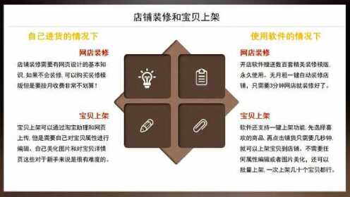 淘宝开网店需要多少钱？开网店的费用是多少？