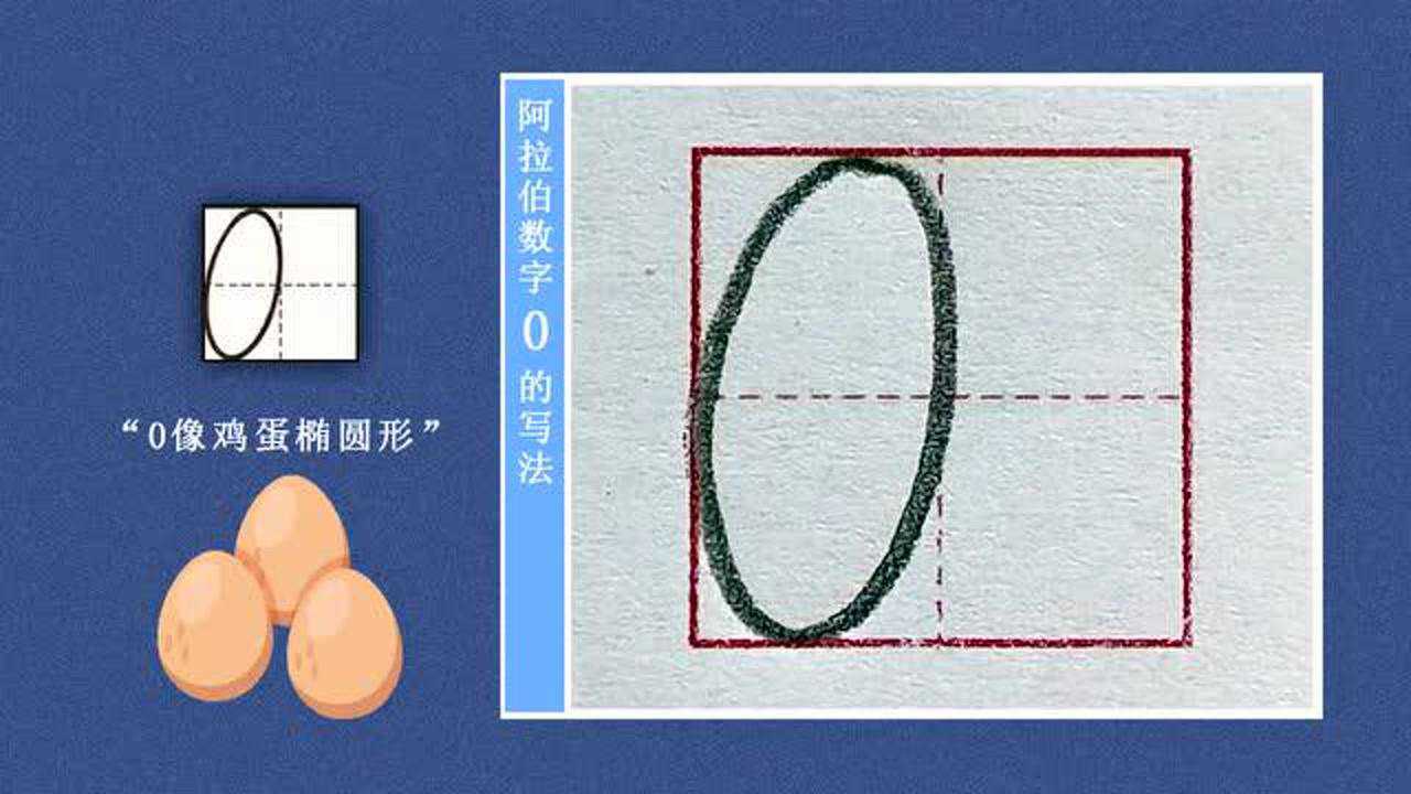 阿拉伯数字0的规范写法#数字0#数字0的规范写法