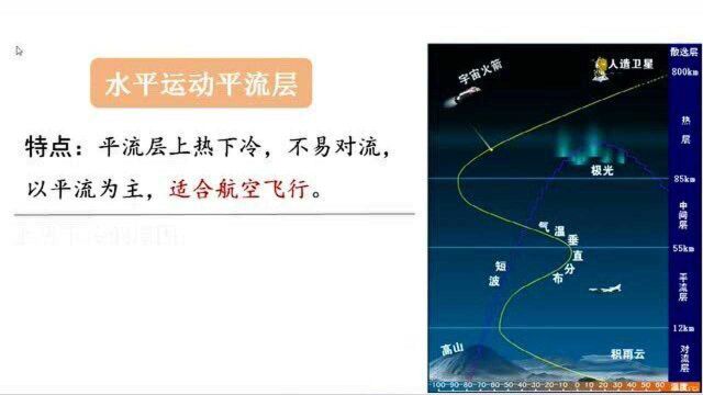 高考地理高分怎么拿?一句话助你理解地理规律:大气受热