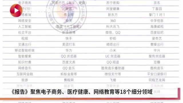 互联网企业社会责任报告发布 侵权、内容同质化等困扰知识付费业