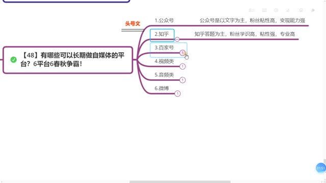 171、有哪些可以长期做自媒体的平台?6平台6春秋争霸!你的副业起航中