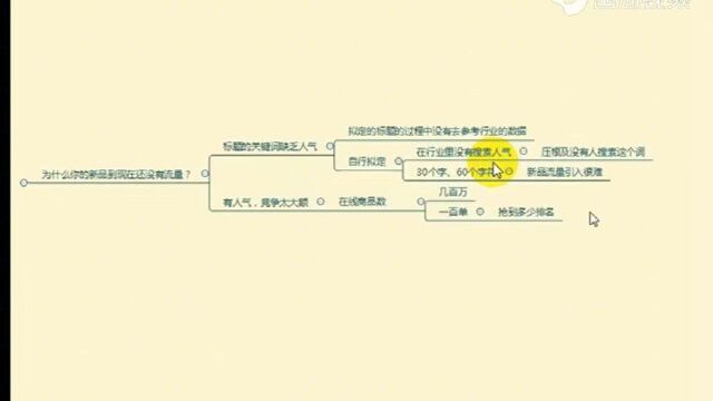 开了店铺为什么没流量?学会这几招,快速获取免费流量