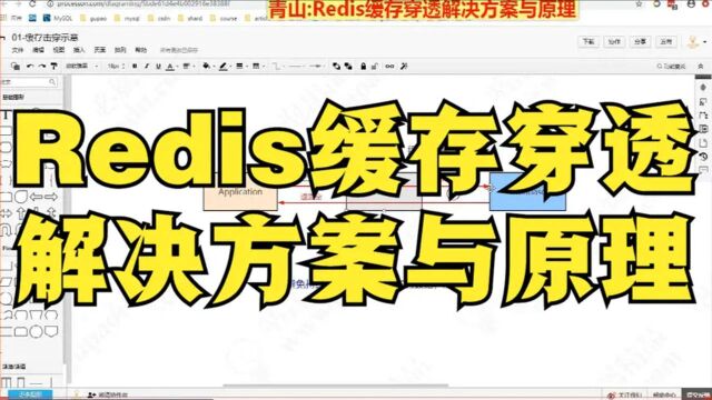 Redis缓存穿透解决方案与原理