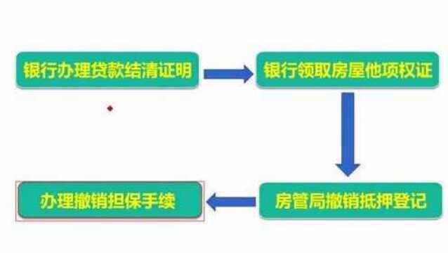 2020年想把房贷提前还完,房贷还完后还要做什么