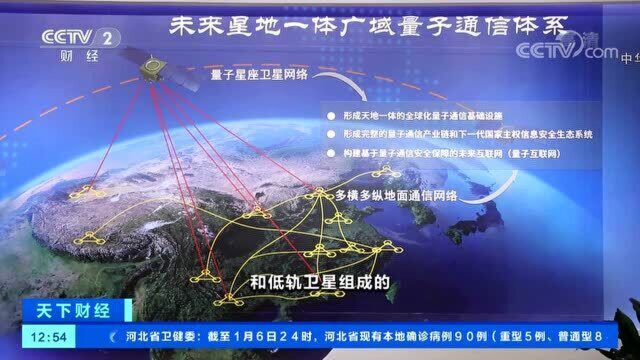 我国成功组建首个天地一体化量子通信网络